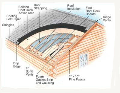 cutaway image of a roof installation